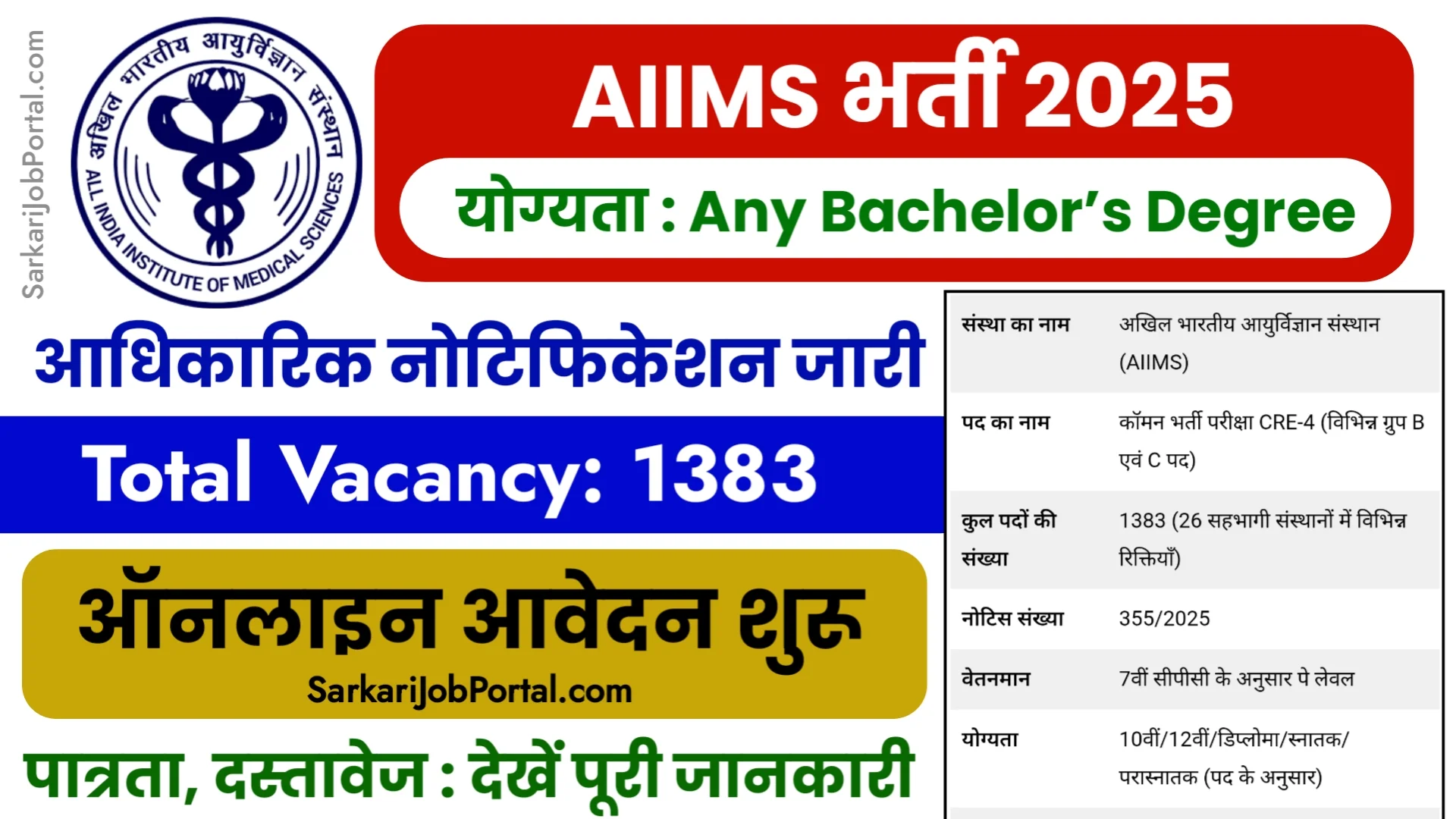Read more about the article All India Institute of Medical Sciences (AIIMS) 1383 Various Posts Online Form 2025